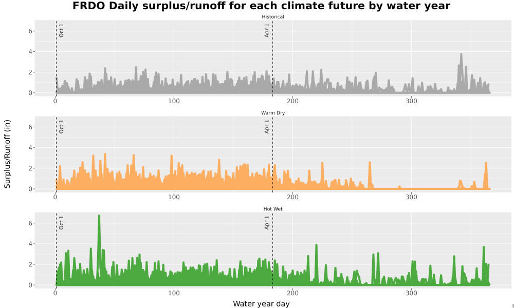 Scaled image WatBal_Runoff_DailyDOY_Line.jpg 