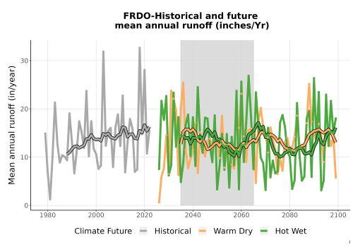 Thumbnail WatBal_Runoff_Annual_TS.png 
