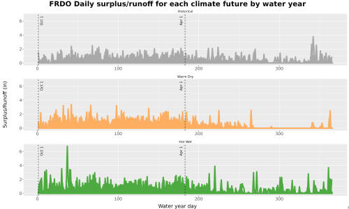 Thumbnail WatBal_Runoff_DailyDOY_Line.jpg 