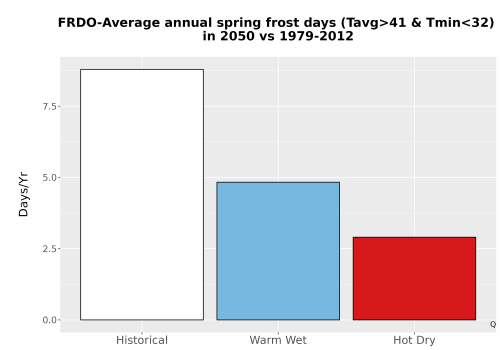 Thumbnail Temp_Frost_Ann_Bar.png 