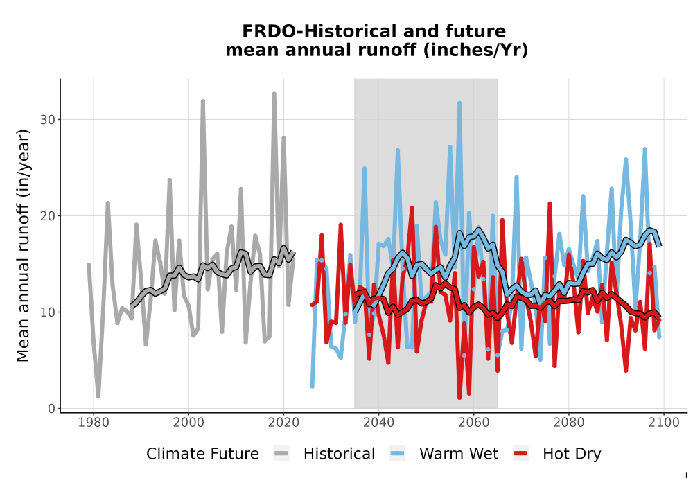 Scaled image WatBal_Runoff_Annual_TS.png 