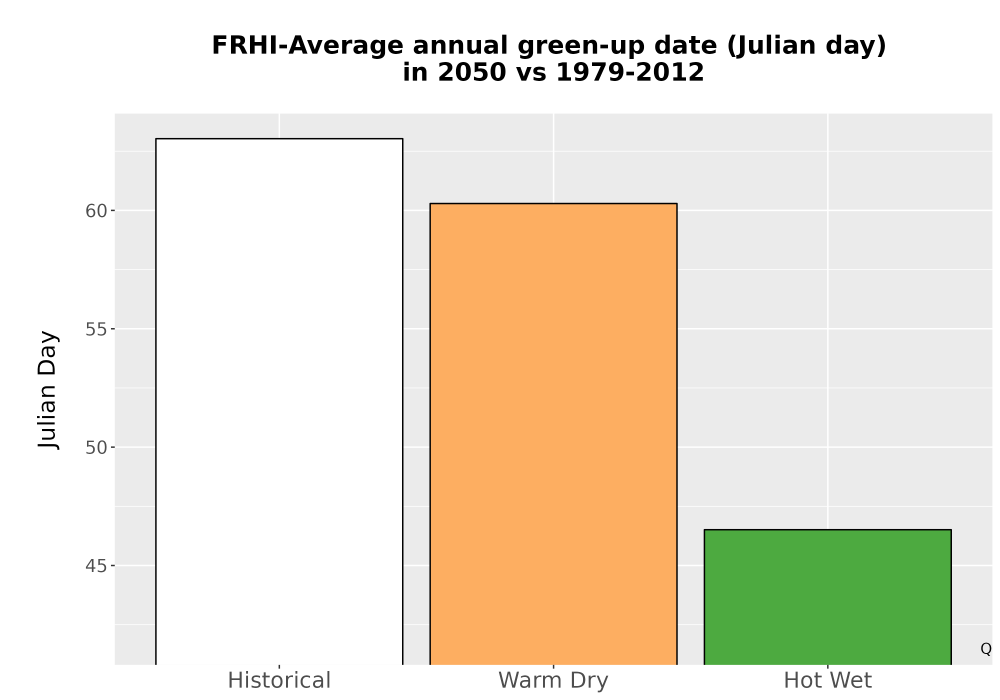 Scaled image Temp_Grow_GreenupDOY_Bar.png 