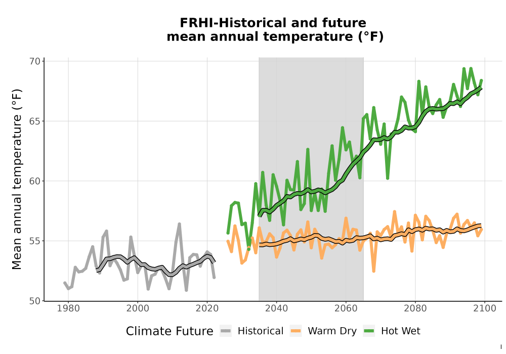 Scaled image Temp_Tavg_Ann_TS2100.png 