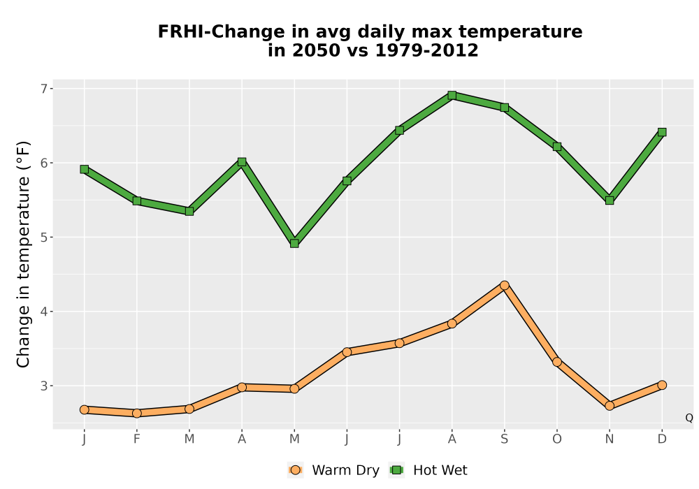 Scaled image Temp_Tmax_MonDelta_Line.png 