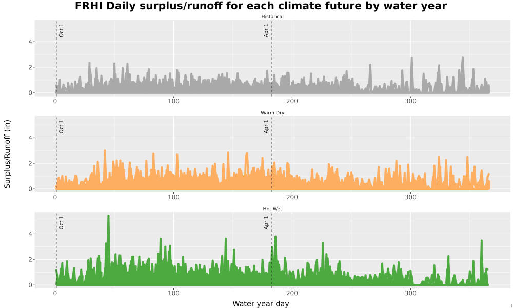 Scaled image WatBal_Runoff_DailyDOY_Line.jpg 