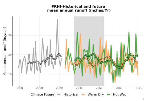 Thumbnail WatBal_Runoff_Annual_TS.png 