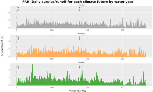 Thumbnail WatBal_Runoff_DailyDOY_Line.jpg 