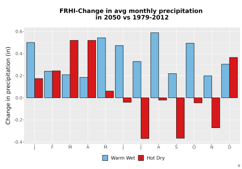 Thumbnail Precip_Delta_Mon_Bar.png 
