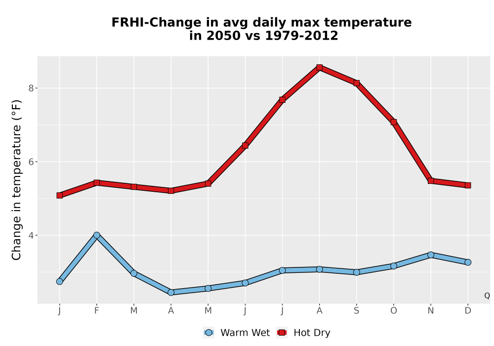 Scaled image Temp_Tmax_MonDelta_Line.png 