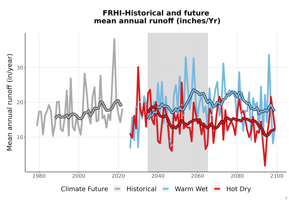 Scaled image WatBal_Runoff_Annual_TS.png 