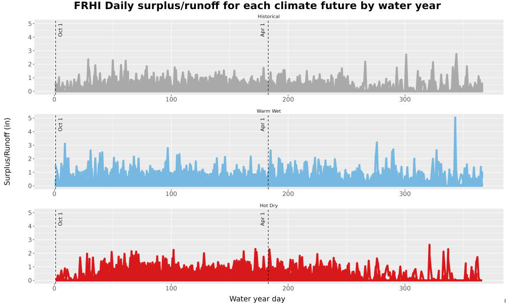 Scaled image WatBal_Runoff_DailyDOY_Line.jpg 