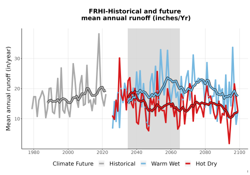 Thumbnail WatBal_Runoff_Annual_TS.png 