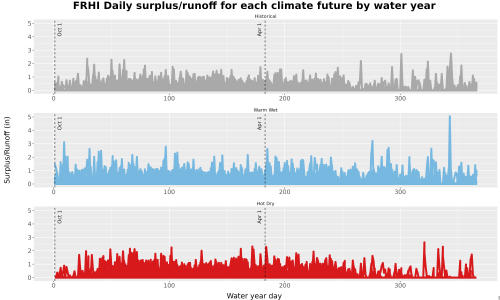 Thumbnail WatBal_Runoff_DailyDOY_Line.jpg 