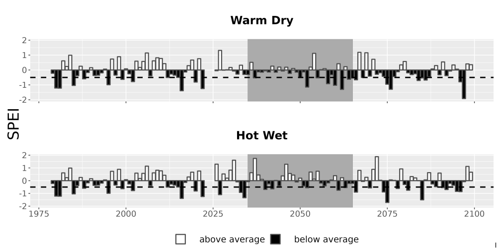 Scaled image Drought_SPEI_AnnHistProj_CF12.png 