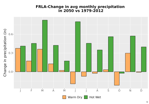 Thumbnail Precip_Delta_Mon_Bar.png 