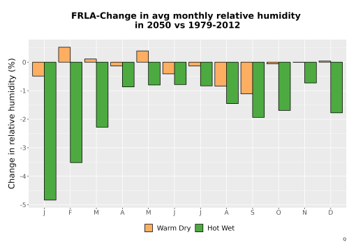 Thumbnail RelHum_Avg_MonDelta_Bar.png 