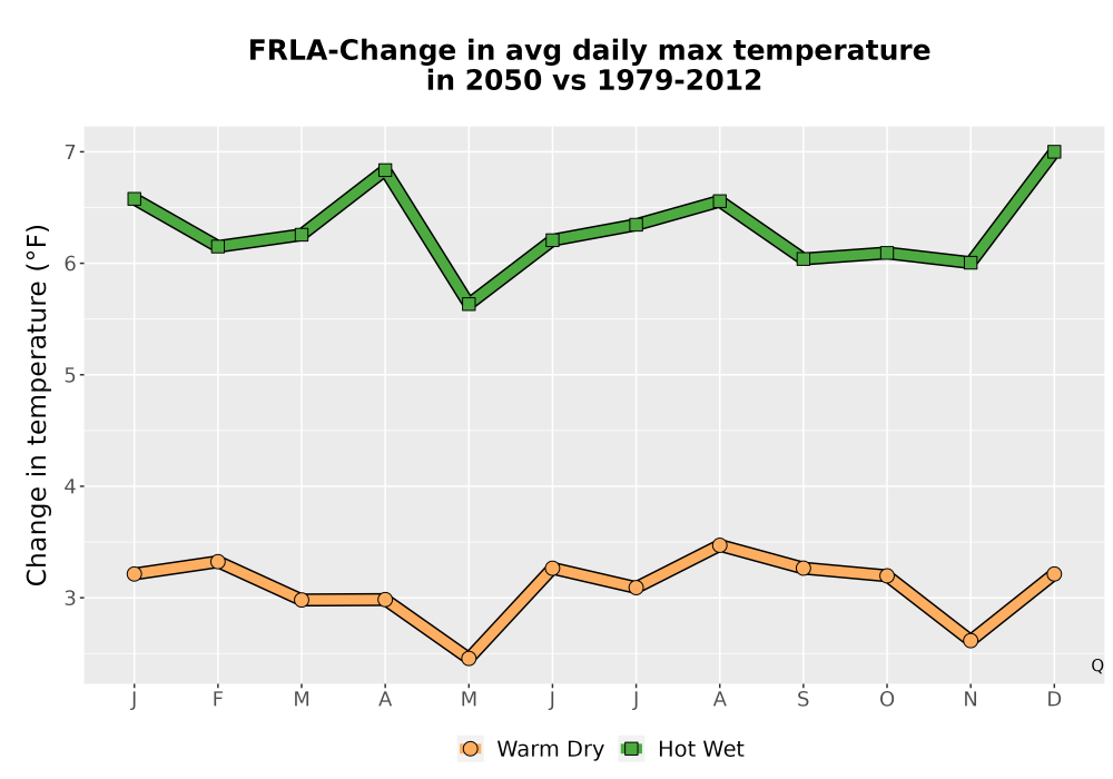 Scaled image Temp_Tmax_MonDelta_Line.png 
