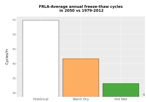 Thumbnail Temp_FreezeThaw_Ann_Bar.png 