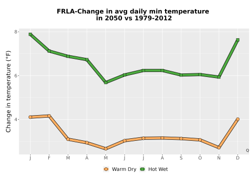 Thumbnail Temp_TmaxTmin_MonDelta_PanelLine.png 