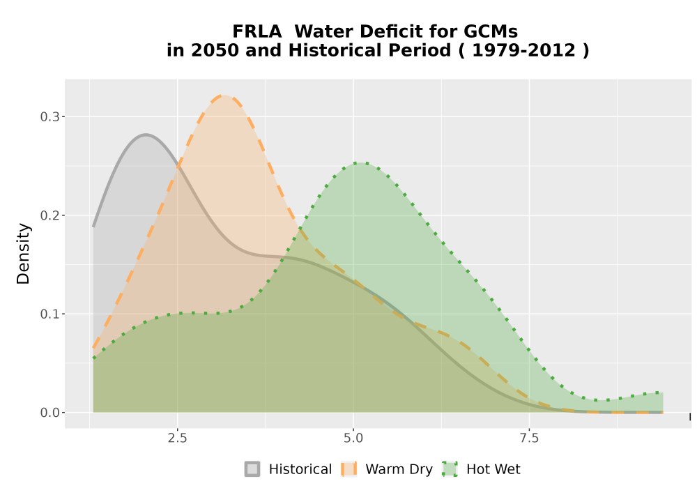 Scaled image WatBal_CWD_AnnAccum_Density.png 