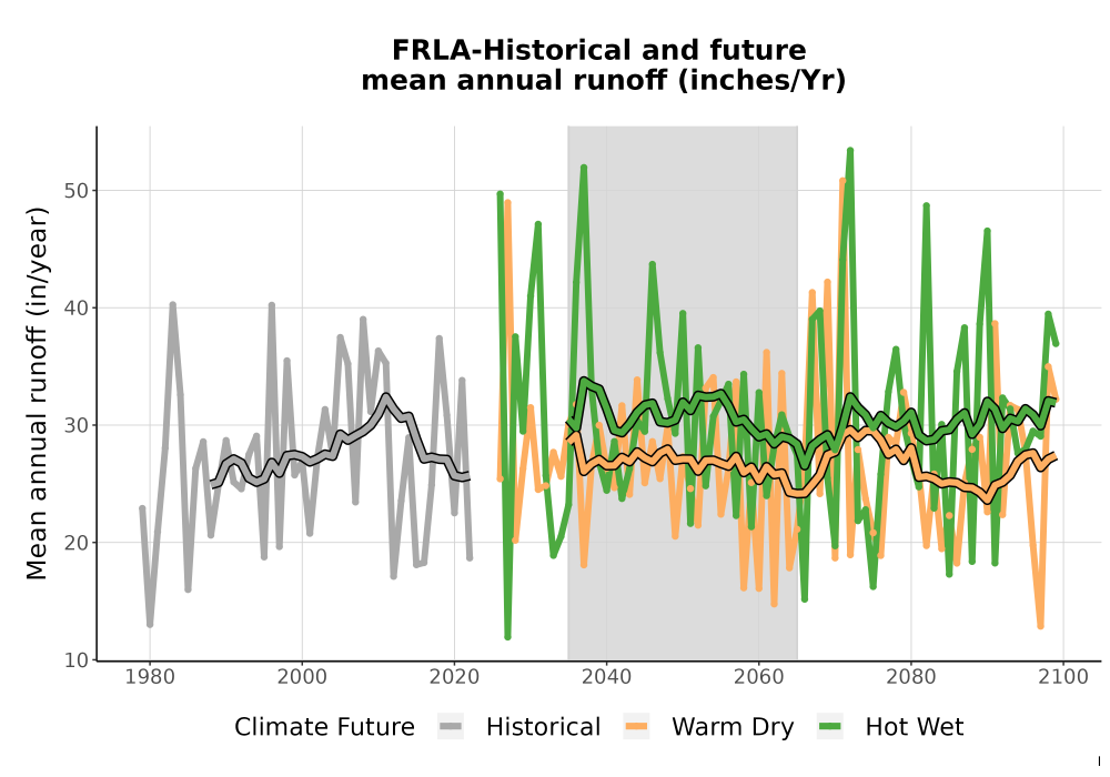 Scaled image WatBal_Runoff_Annual_TS.png 