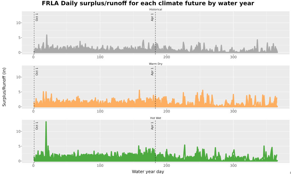 Scaled image WatBal_Runoff_DailyDOY_Line.jpg 