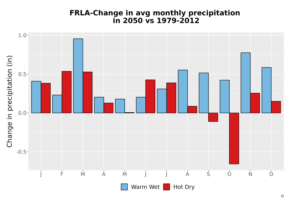 Scaled image Precip_Delta_Mon_Bar.png 
