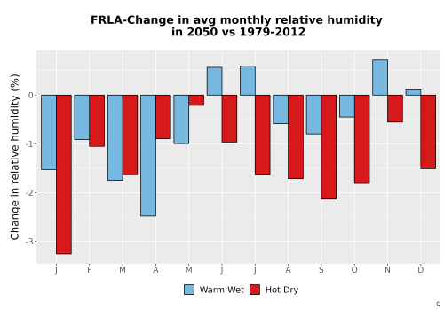 Thumbnail RelHum_Avg_MonDelta_Bar.png 