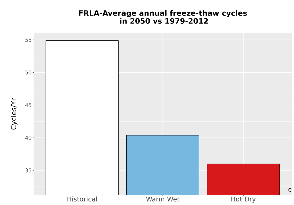 Scaled image Temp_FreezeThaw_Ann_Bar.png 