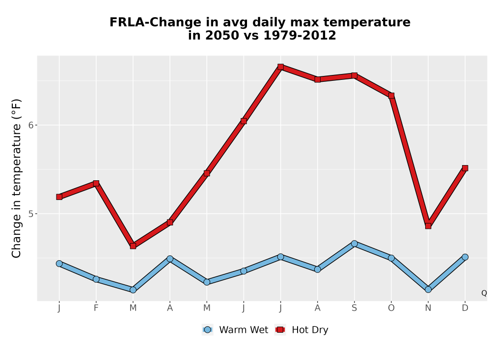 Scaled image Temp_Tmax_MonDelta_Line.png 