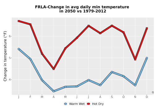 Thumbnail Temp_TmaxTmin_MonDelta_PanelLine.png 