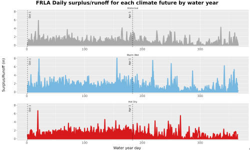 Thumbnail WatBal_Runoff_DailyDOY_Line.jpg 