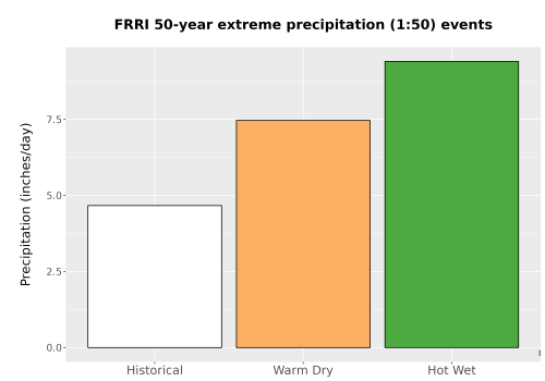 Thumbnail Precip_Extreme_50yr_Bar.png 
