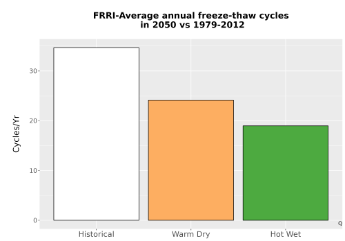 Thumbnail Temp_FreezeThaw_Ann_Bar.png 