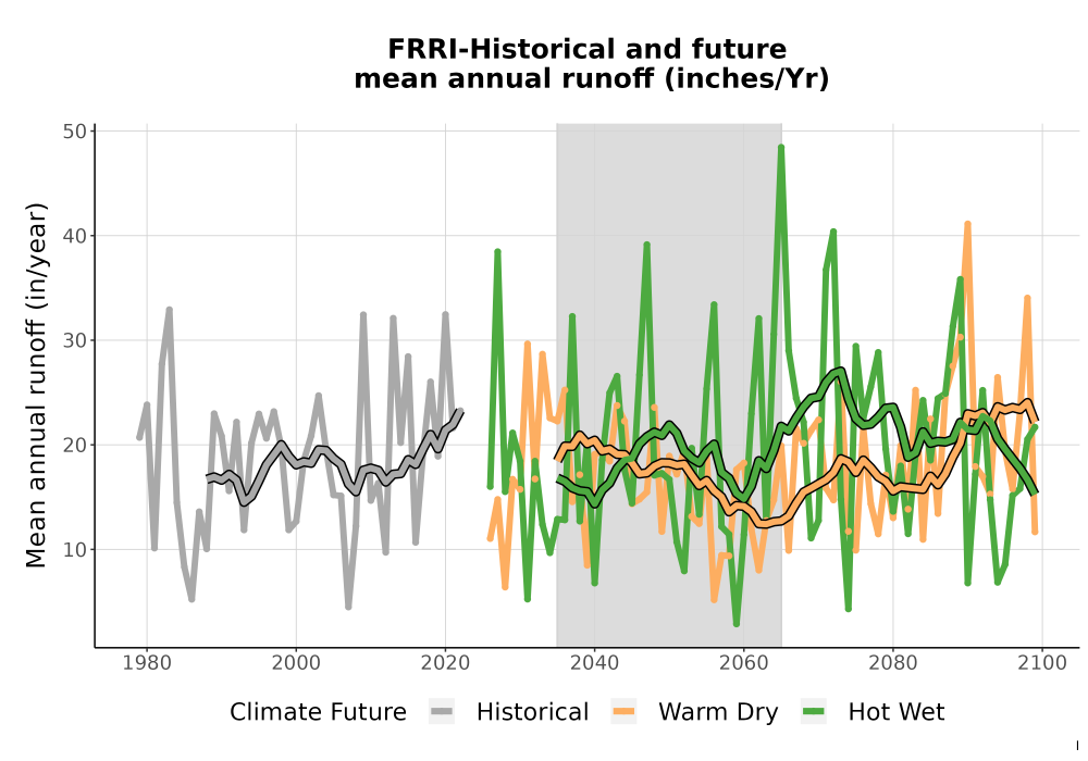 Scaled image WatBal_Runoff_Annual_TS.png 