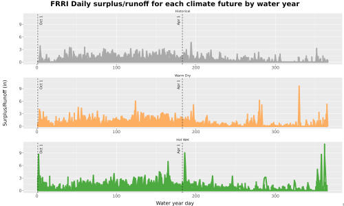 Thumbnail WatBal_Runoff_DailyDOY_Line.jpg 
