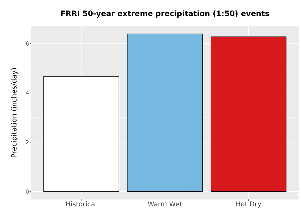 Scaled image Precip_Extreme_50yr_Bar.png 