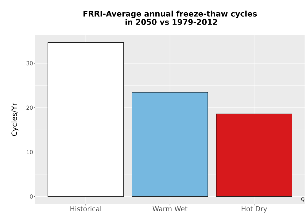 Scaled image Temp_FreezeThaw_Ann_Bar.png 