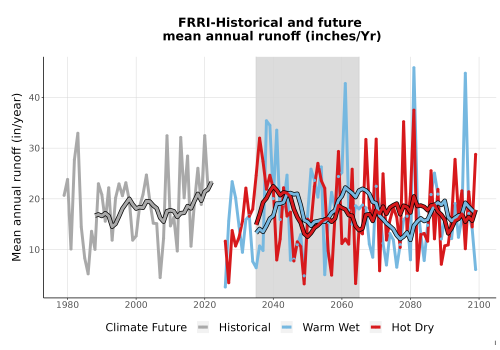 Thumbnail WatBal_Runoff_Annual_TS.png 