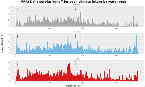 Thumbnail WatBal_Runoff_DailyDOY_Line.jpg 