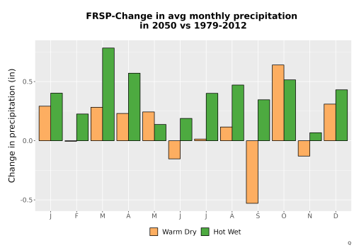 Thumbnail Precip_Delta_Mon_Bar.png 