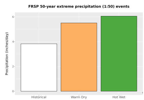 Thumbnail Precip_Extreme_50yr_Bar.png 