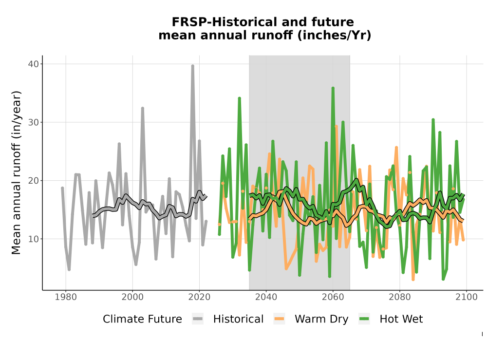 Scaled image WatBal_Runoff_Annual_TS.png 
