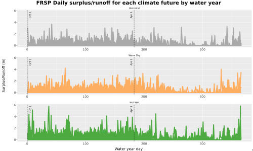 Thumbnail WatBal_Runoff_DailyDOY_Line.jpg 