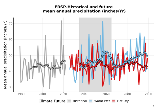 Thumbnail Precip_Avg_Ann_TS2100.png 