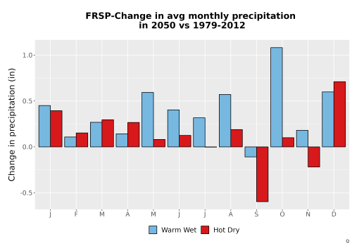 Thumbnail Precip_Delta_Mon_Bar.png 