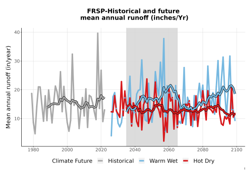 Thumbnail WatBal_Runoff_Annual_TS.png 