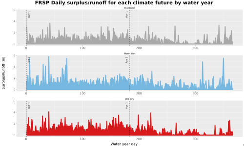 Thumbnail WatBal_Runoff_DailyDOY_Line.jpg 
