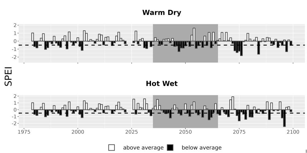 Scaled image Drought_SPEI_AnnHistProj_CF12.png 