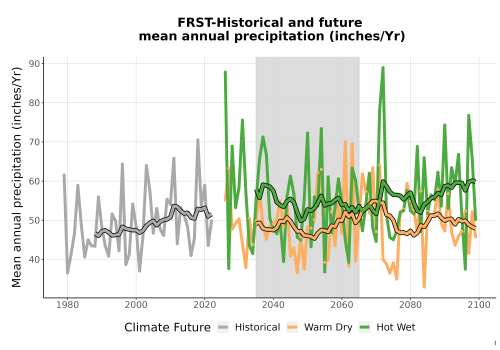 Thumbnail Precip_Avg_Ann_TS2100.png 